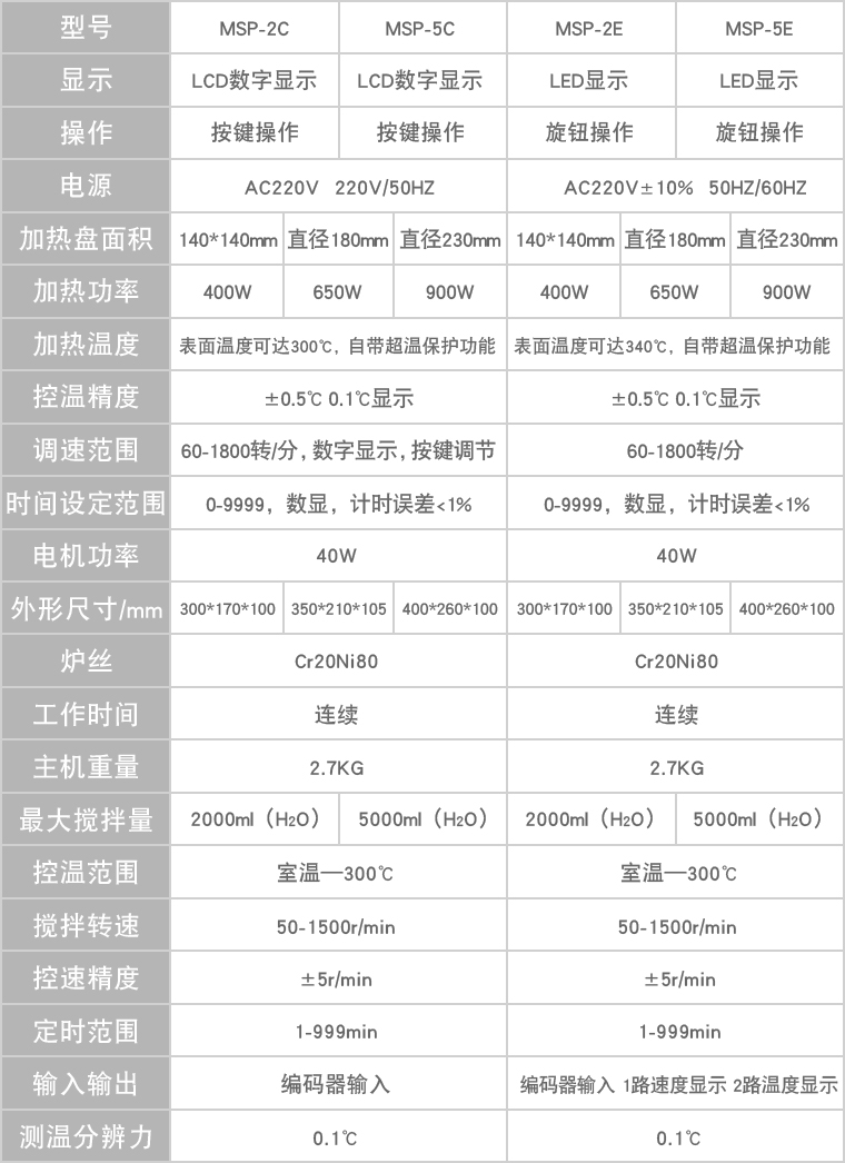 智能磁力攪拌器(加熱板式) 智能磁力攪拌器(加熱板式)參數(shù)表